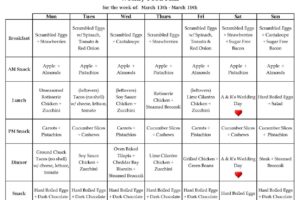 Meal Plans for March 13th – March 19th