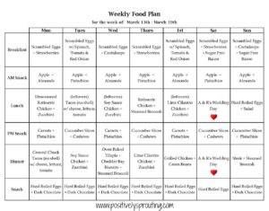 Meal Plans for March 13th – March 19th