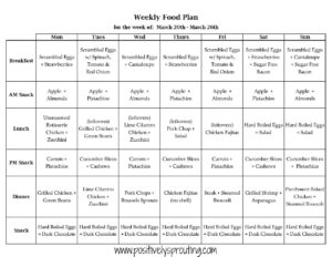 Meal Plans for March 20th – March 26th